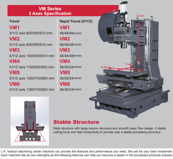 Vmc deals machine price